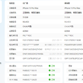 iPhone 13 Pro Max 512GB - image 3